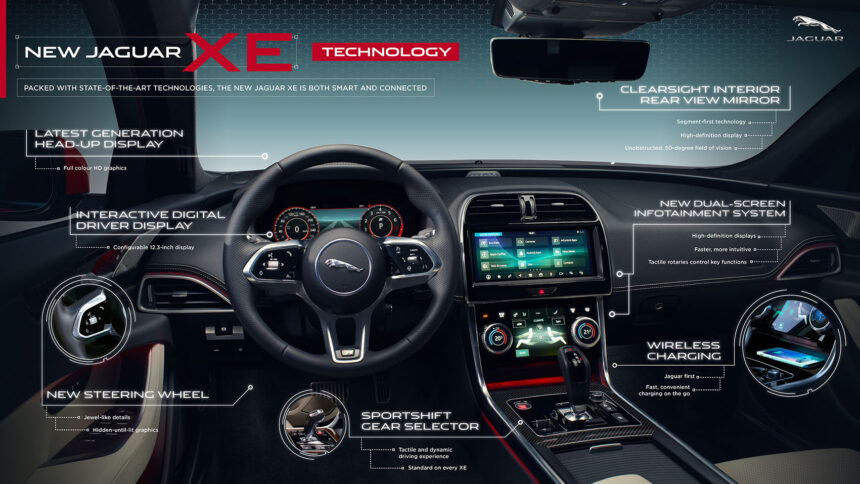 Sofistikerad och spänstig Jaguar XE - Livsstilsbilar för dig som ser bilen som basen i ditt ...